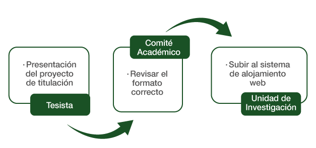 Instituto-Tecnologico-Superior-Carlos-Cisneros-difusion-de-resultados-1