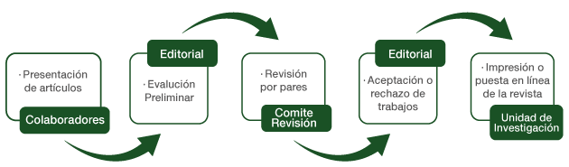 Instituto-Tecnologico-Superior-Carlos-Cisneros-difusion-de-resultados-3