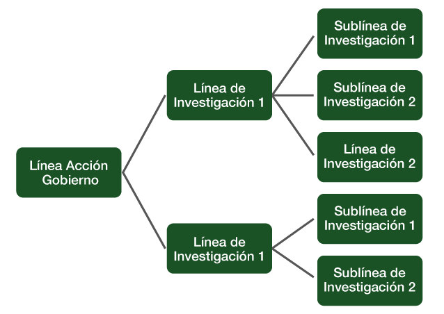 Instituto-Tecnologico-Superior-Carlos-Cisneros-lin-investigacion